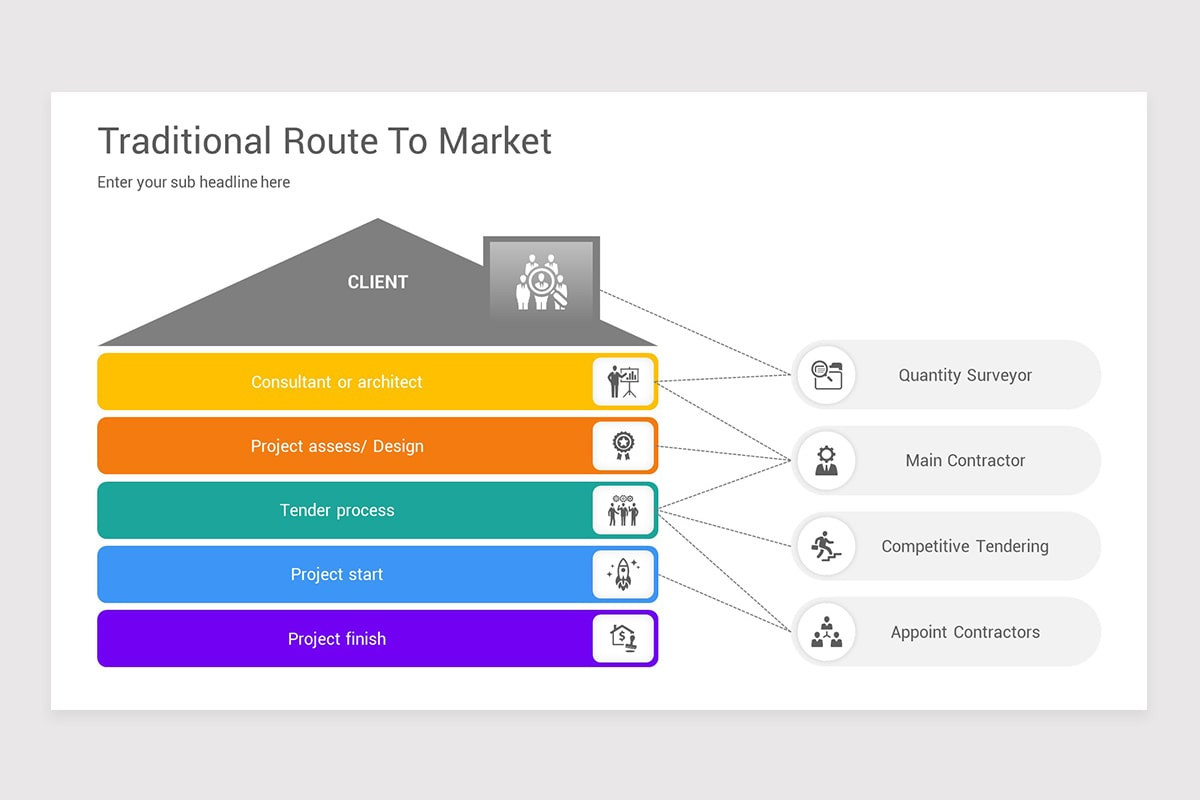 Route To Market Keynote Template Models | Nulivo Market