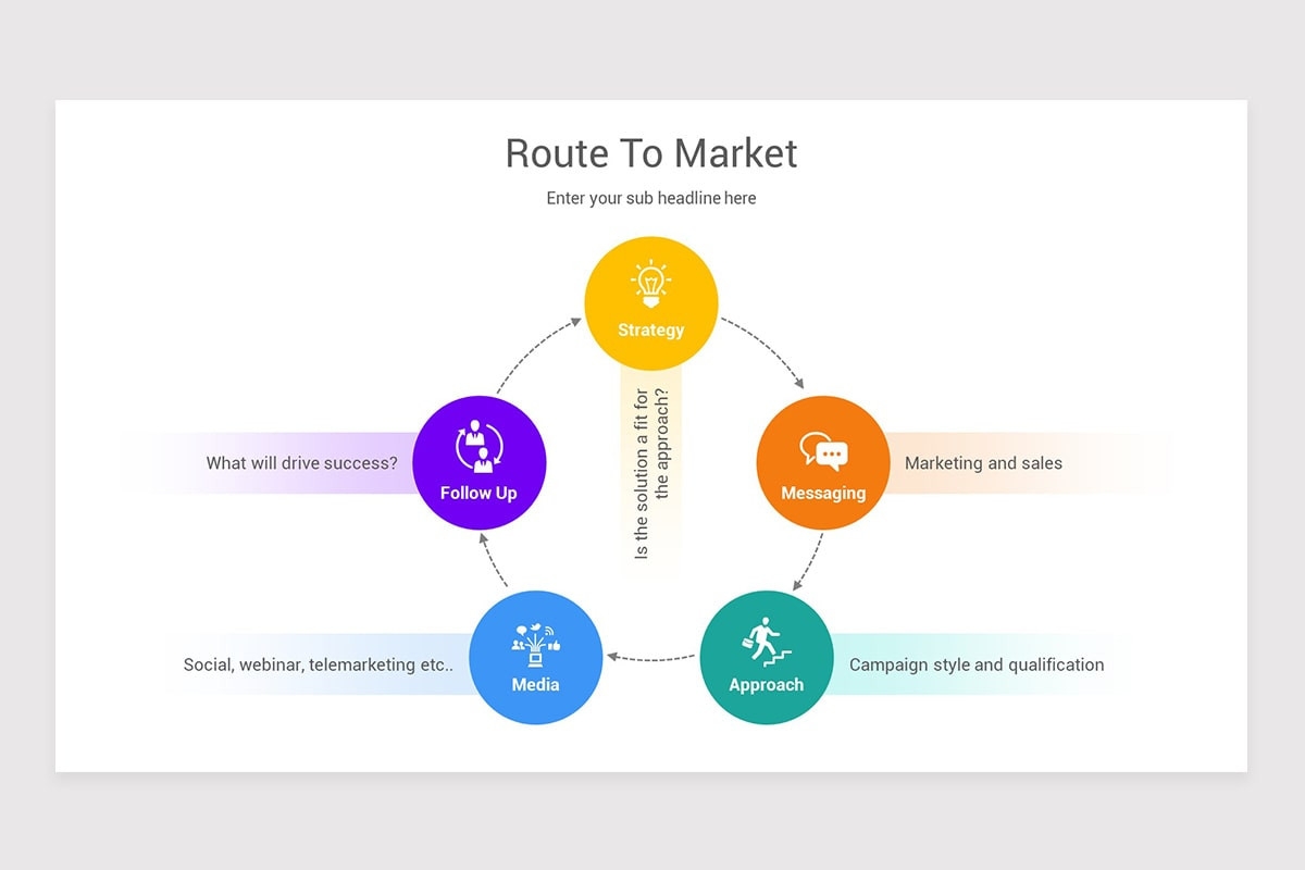 Route To Market Keynote Template Models | Nulivo Market