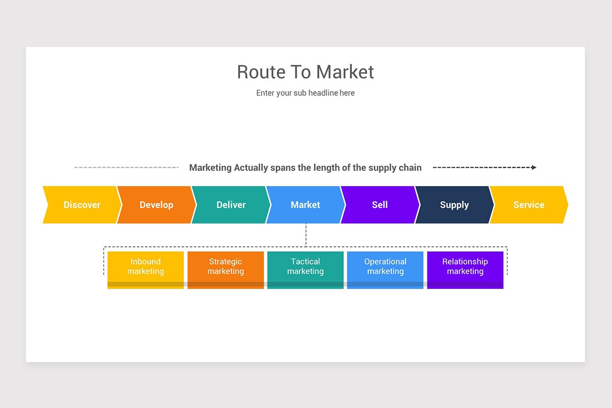 Route To Market Keynote Template Models | Nulivo Market