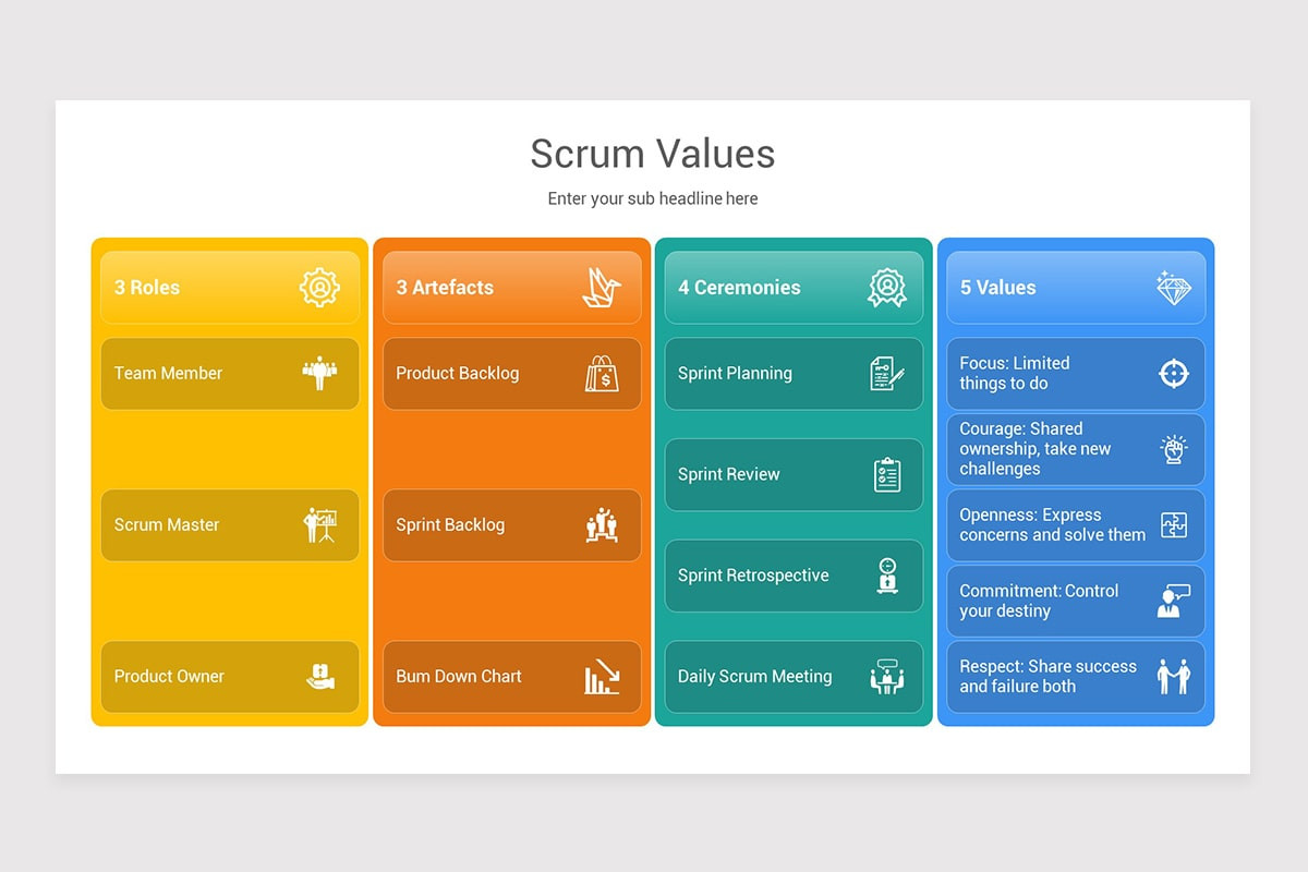 Scrum Team Values Scrum Values Model Keynote Template | Nulivo Market