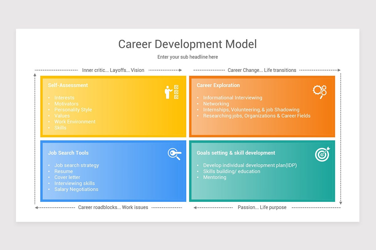 Career Development Plan Template Career Development Plan Template