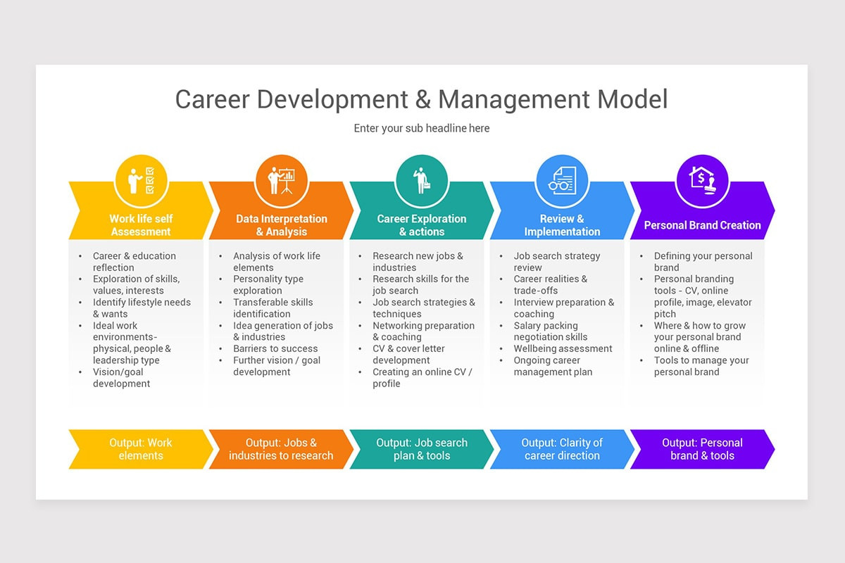 Career Development Keynote Template | Nulivo Market