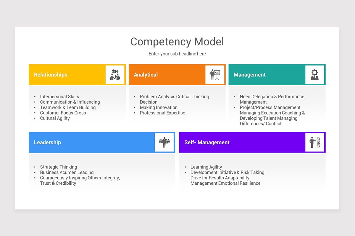 Competency Model PowerPoint Template | Nulivo Market