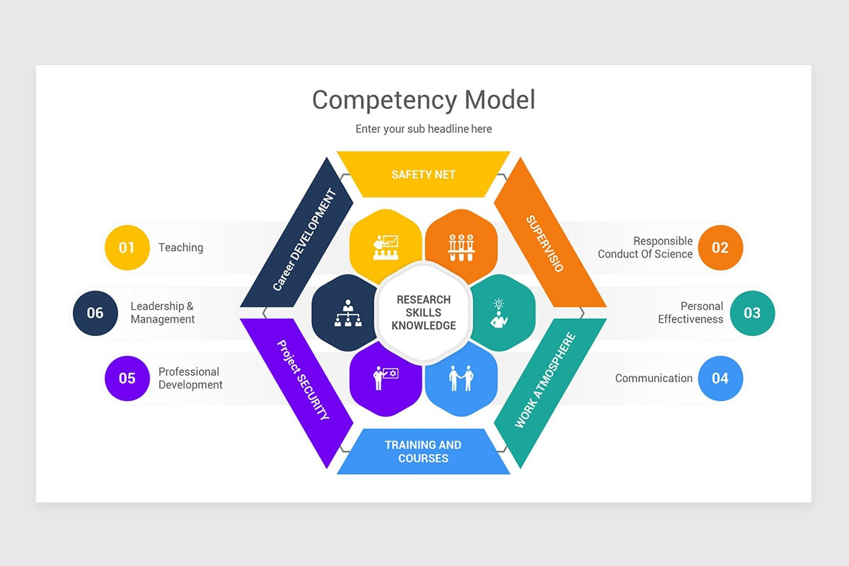 Competency Model PowerPoint Template | Nulivo Market