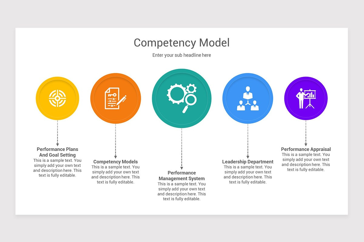 Competency Model PowerPoint Template | Nulivo Market