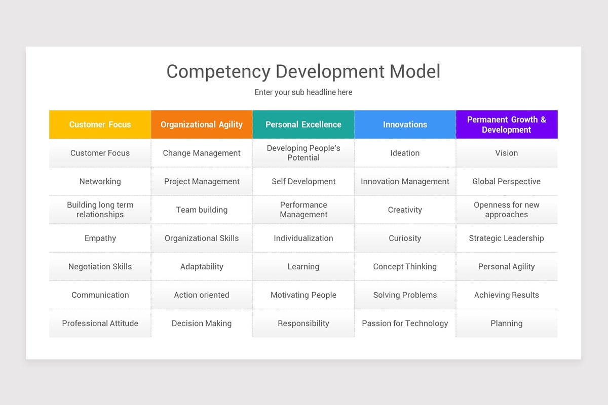Competency Model PowerPoint Template | Nulivo Market
