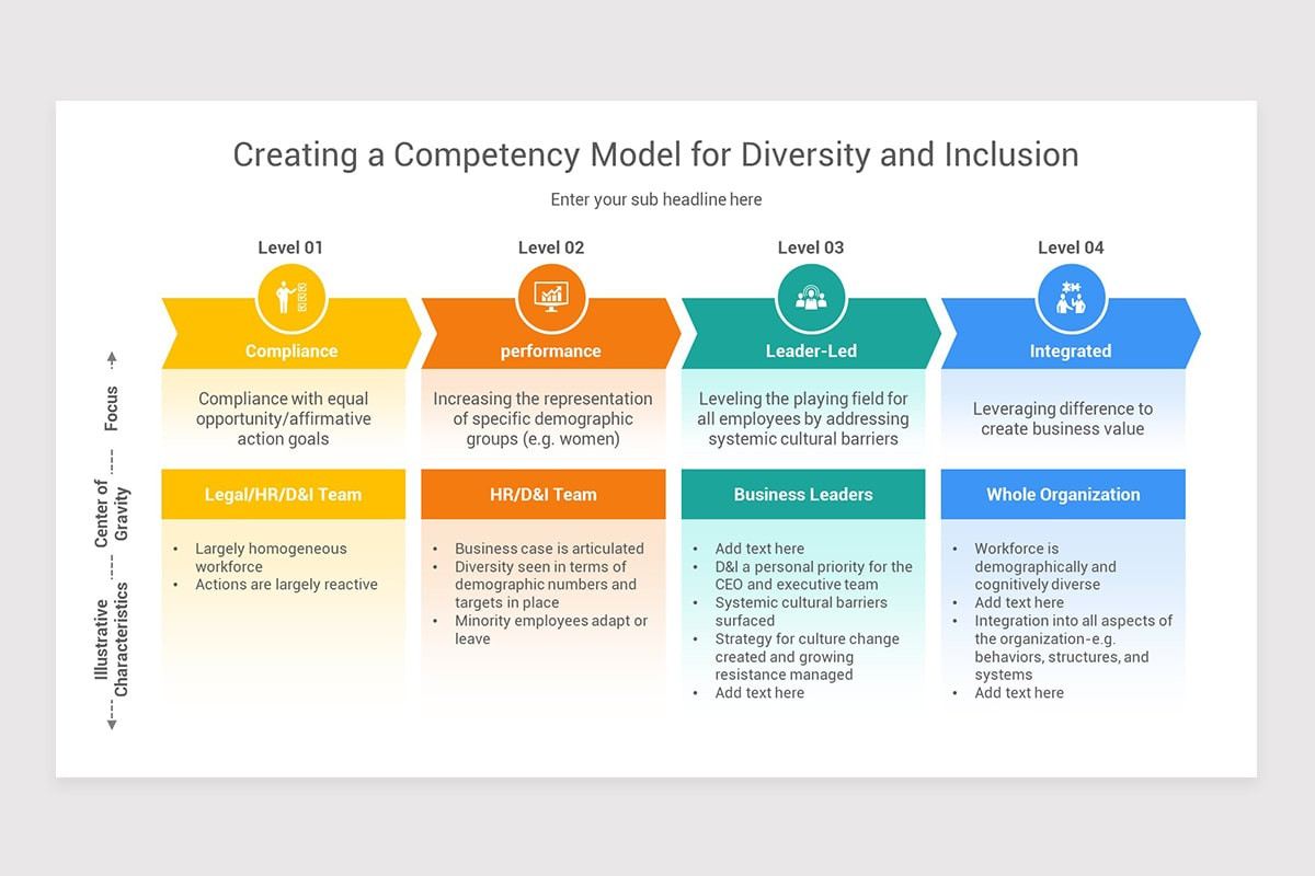 Competency Model PowerPoint Template | Nulivo Market