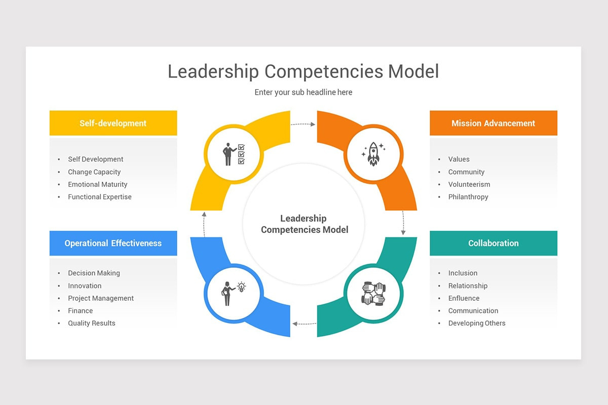 Competency Model Presentation Competency Model PowerPoint Template | Nulivo Market
