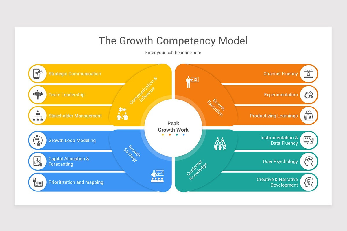 Competency Model PowerPoint Template | Nulivo Market