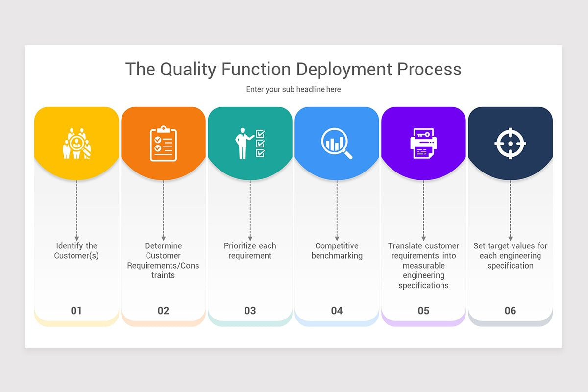 Deployment Process PowerPoint Template | Nulivo Market