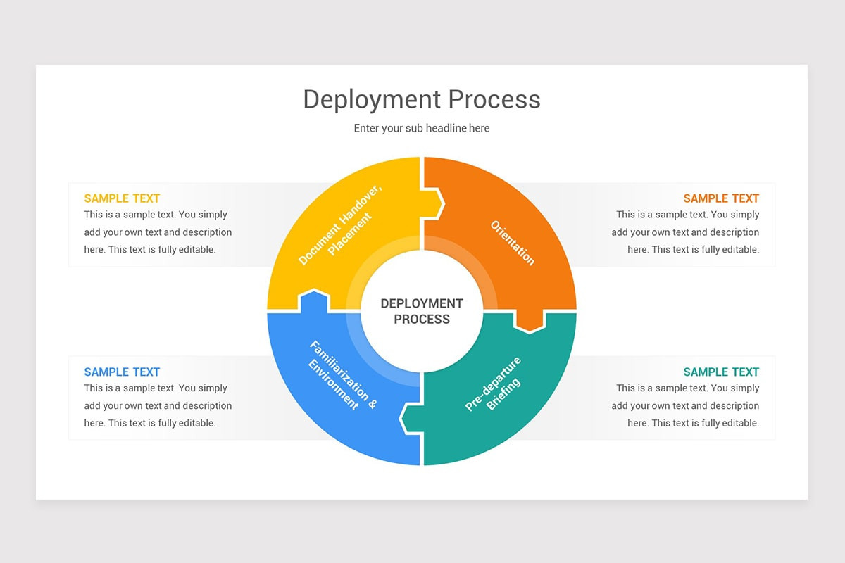 Deployment Process PowerPoint Template | Nulivo Market