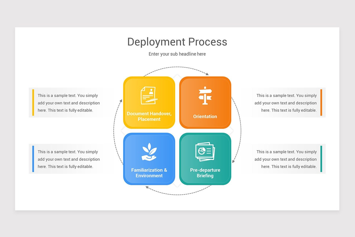 Deployment Process PowerPoint Template | Nulivo Market