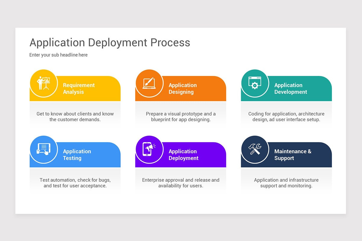 Deployment Process PowerPoint Template | Nulivo Market