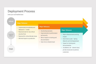 Deployment Process PowerPoint Template | Nulivo Market