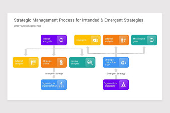 Emergent Strategy PowerPoint Slides Template | Nulivo Market