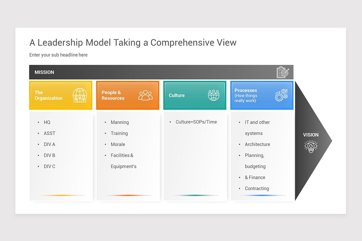 Leadership Modellslides Design Example Leadership Models PowerPoint Template | Nulivo Market