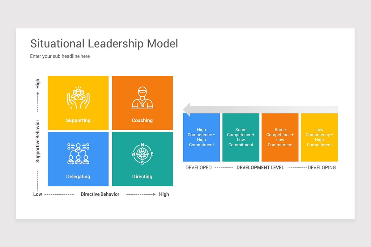 Leadership Modellslides Design Example Leadership Models Google Slides Template | Nulivo Market