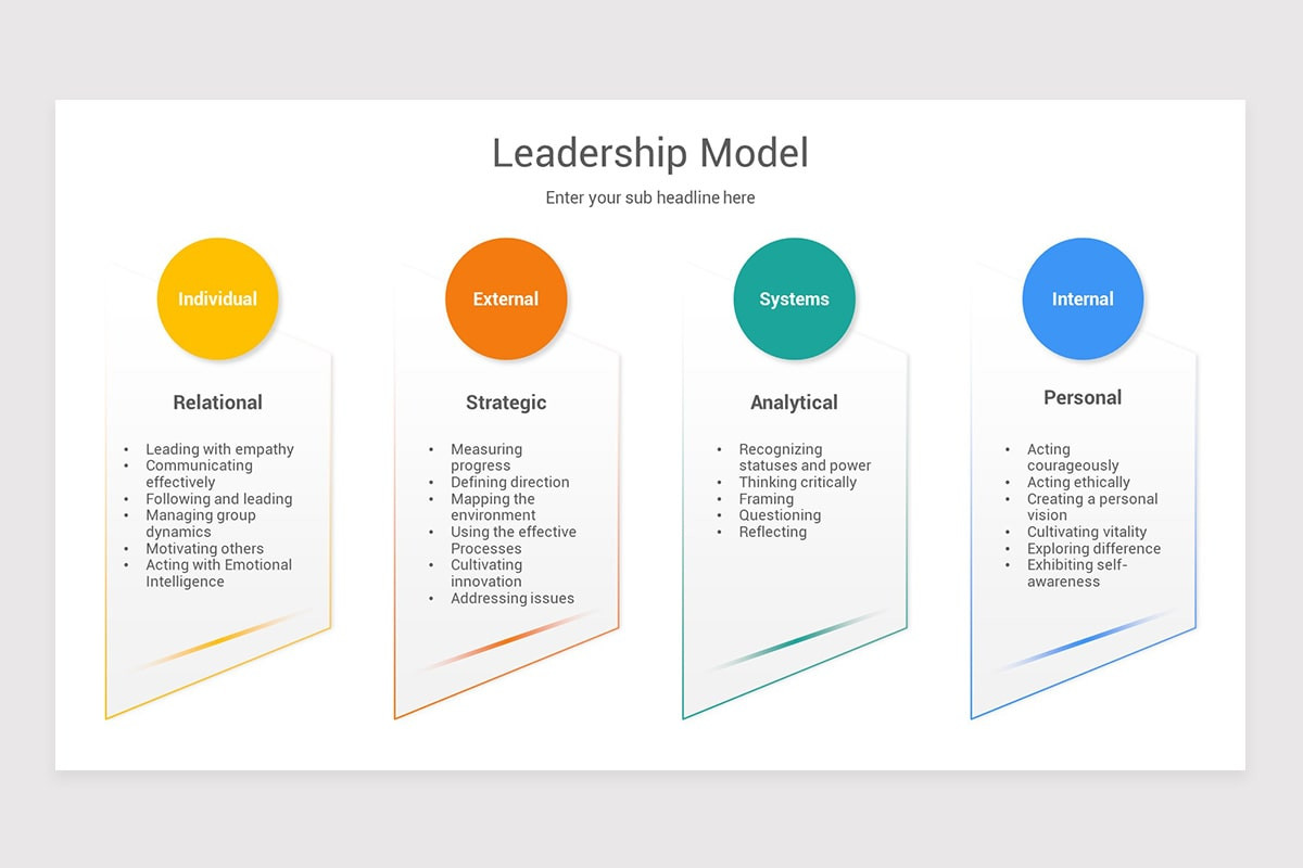 Leadership Modellslides Design Example Leadership Models Google Slides Template | Nulivo Market