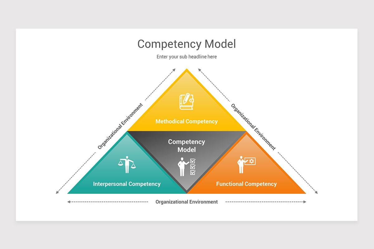 Competency Model Keynote Template | Nulivo Market