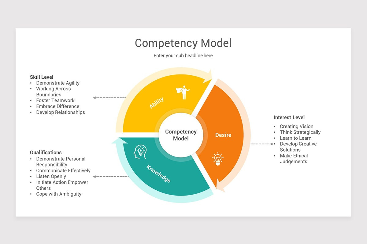 Competency Model Report Competency Model Keynote Template | Nulivo Market
