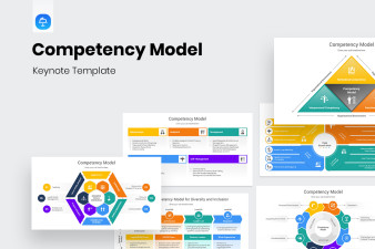 Competency Model Keynote Template | Nulivo Market
