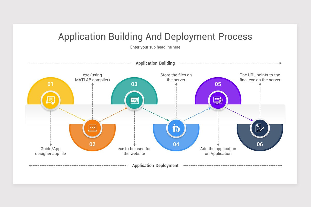 Deployment Process Keynote Template | Nulivo Market