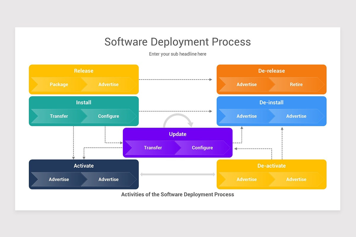 Deployment Process Keynote Template | Nulivo Market