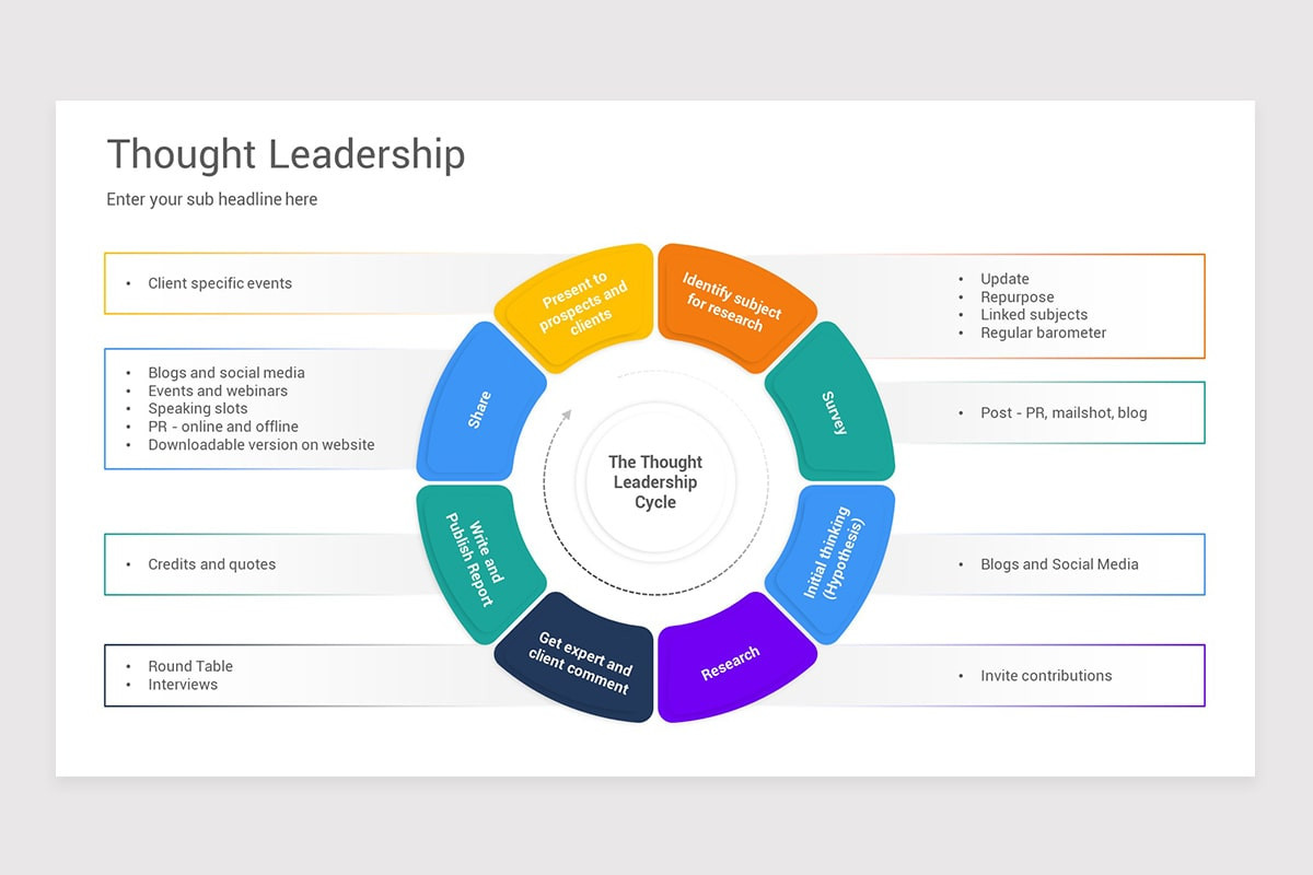 Thought Leadership Keynote Template Models | Nulivo Market