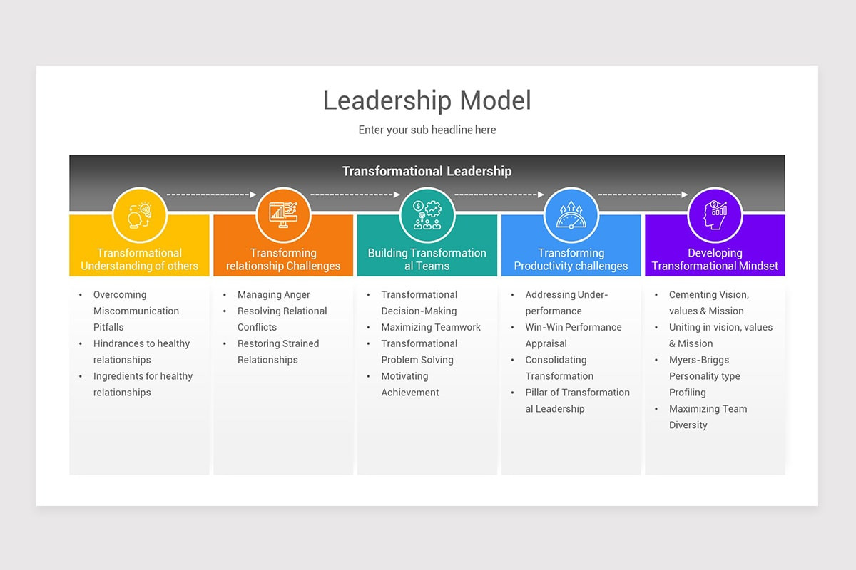 Leadership Model Powerpoint Design Example Leadership Models Keynote Template | Nulivo Market