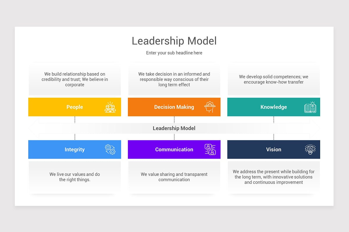 Leadership Models Keynote Template | Nulivo Market