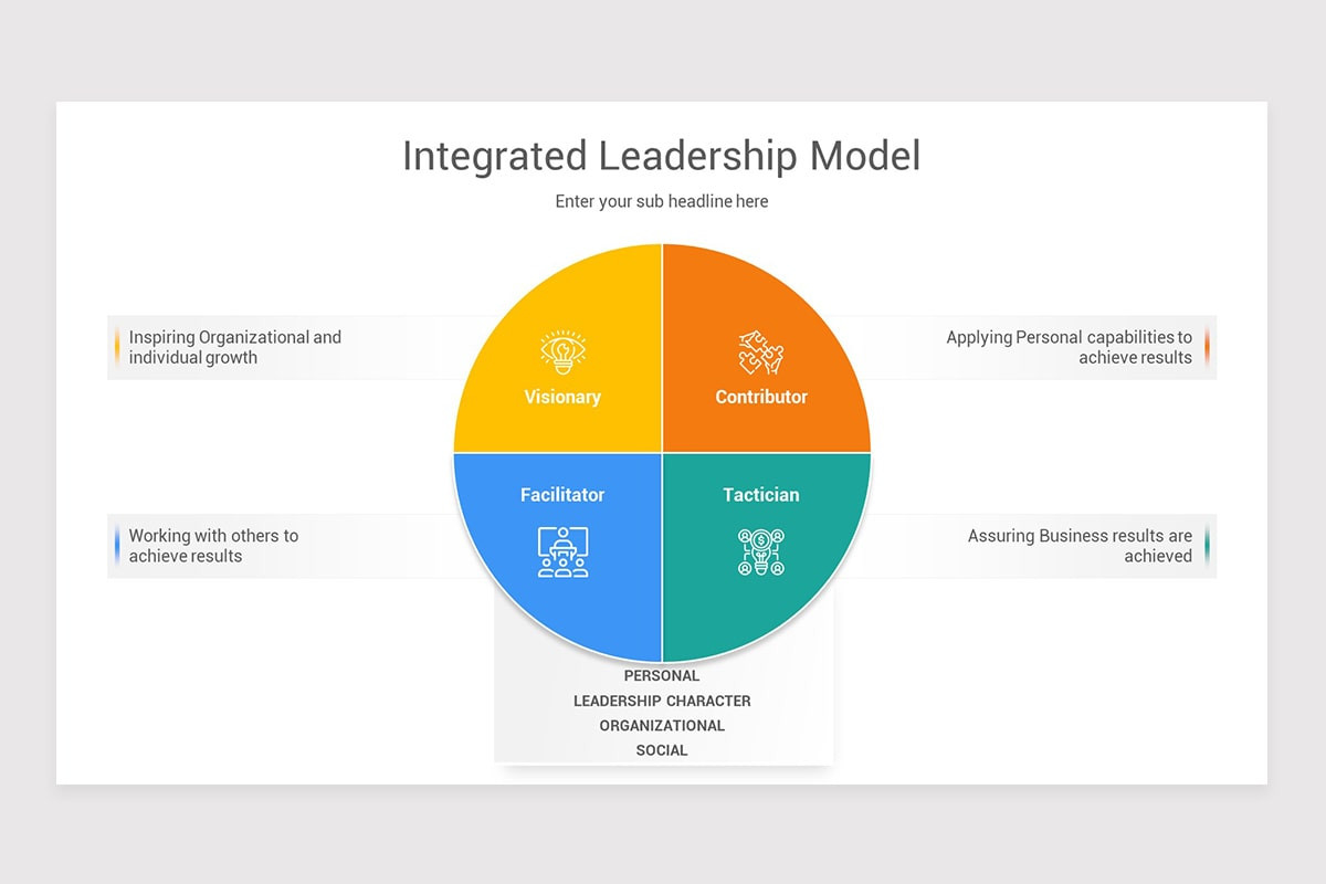 Leadership Process Model Examples Leadership Models Keynote Template | Nulivo Market