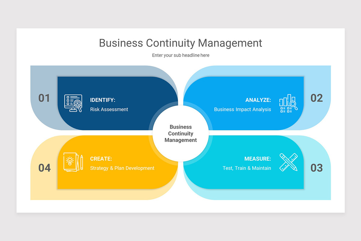 Continuity Design Slideshow Business Continuity Management PowerPoint Presentation Template ...