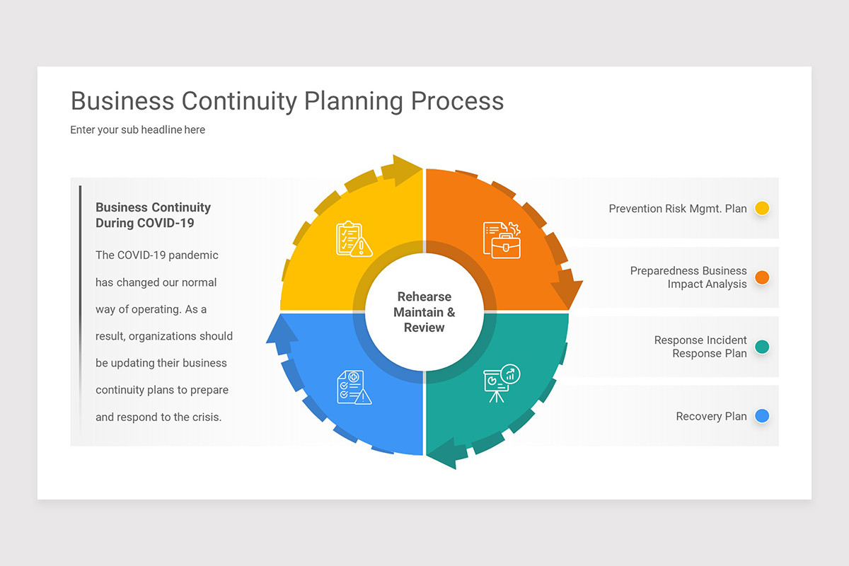 Business Continuity Planning PowerPoint Presentation Template Nulivo