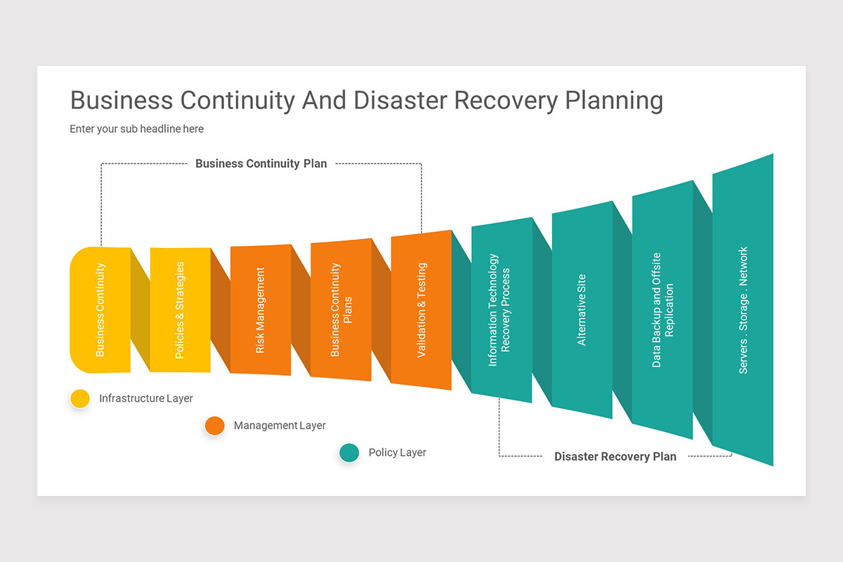 Continuity Slides Design Business Continuity Planning Keynote Presentation Template | Nulivo Market