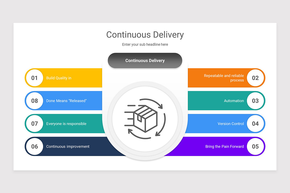 Continuous Delivery PowerPoint Presentation Template | Nulivo Market