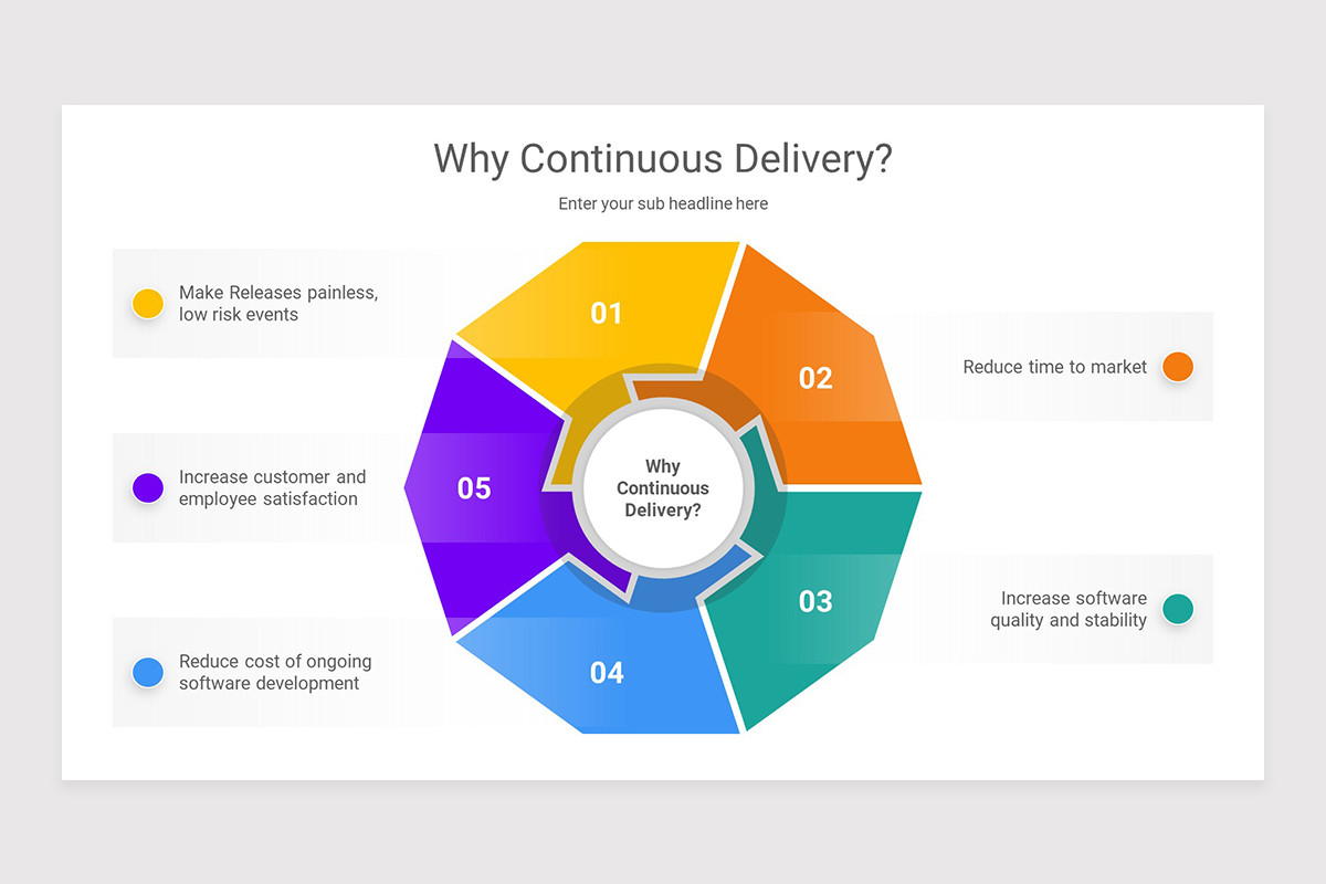 Continuous Delivery PowerPoint Presentation Template | Nulivo Market