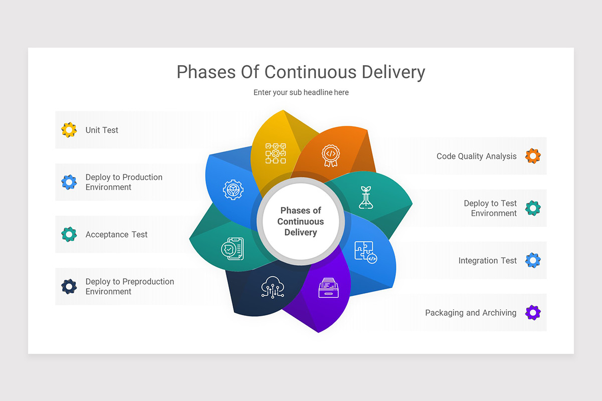 Continuous Delivery PowerPoint Presentation Template | Nulivo Market