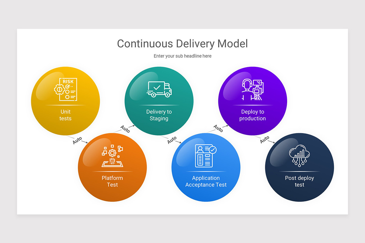Delivery Powerpoint Slide Continuous Delivery PowerPoint Presentation Template | Nulivo Market