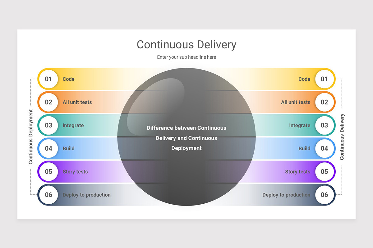 Continuous Delivery Keynote Presentation Template | Nulivo Market