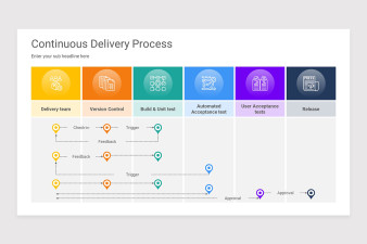 Continuous Delivery Keynote Presentation Template | Nulivo Market