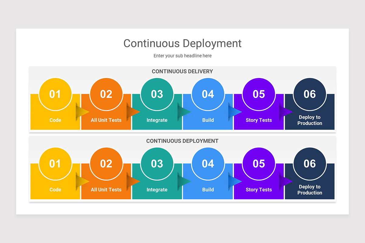Continuous Deployment PowerPoint Presentation Template | Nulivo Market