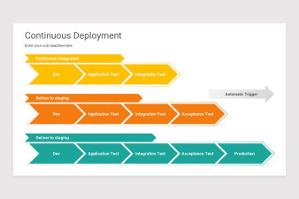 Continuous Deployment PowerPoint Presentation Template | Nulivo Market