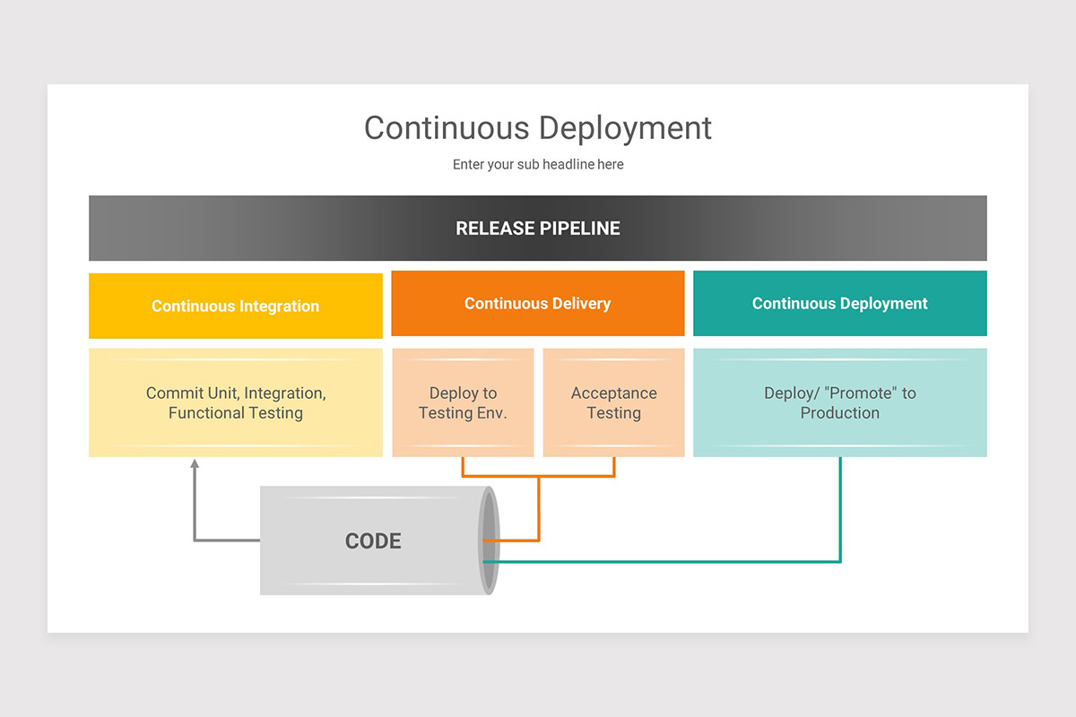 Continuous Deployment Keynote Presentation Template | Nulivo Market