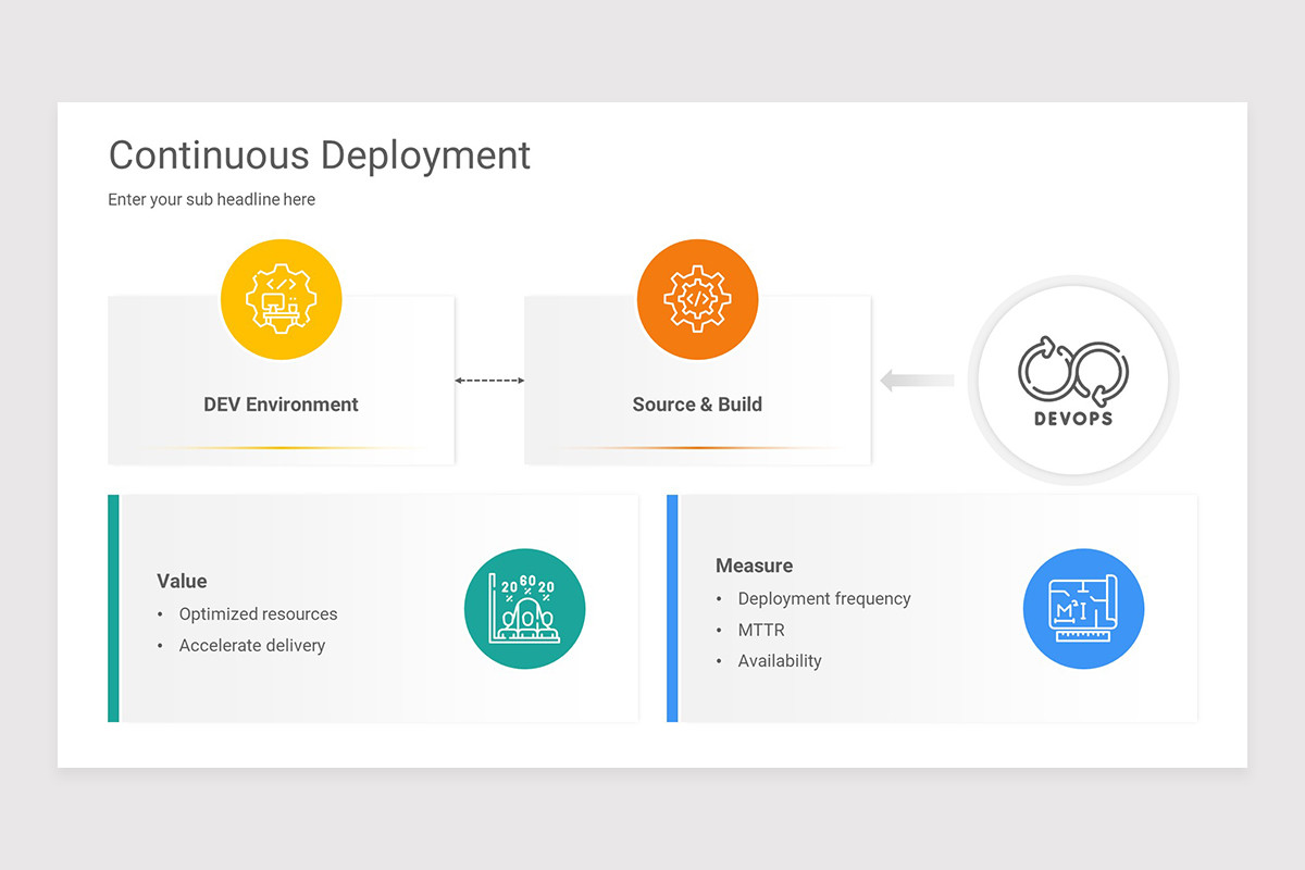 Continuous Deployment Keynote Presentation Template | Nulivo Market