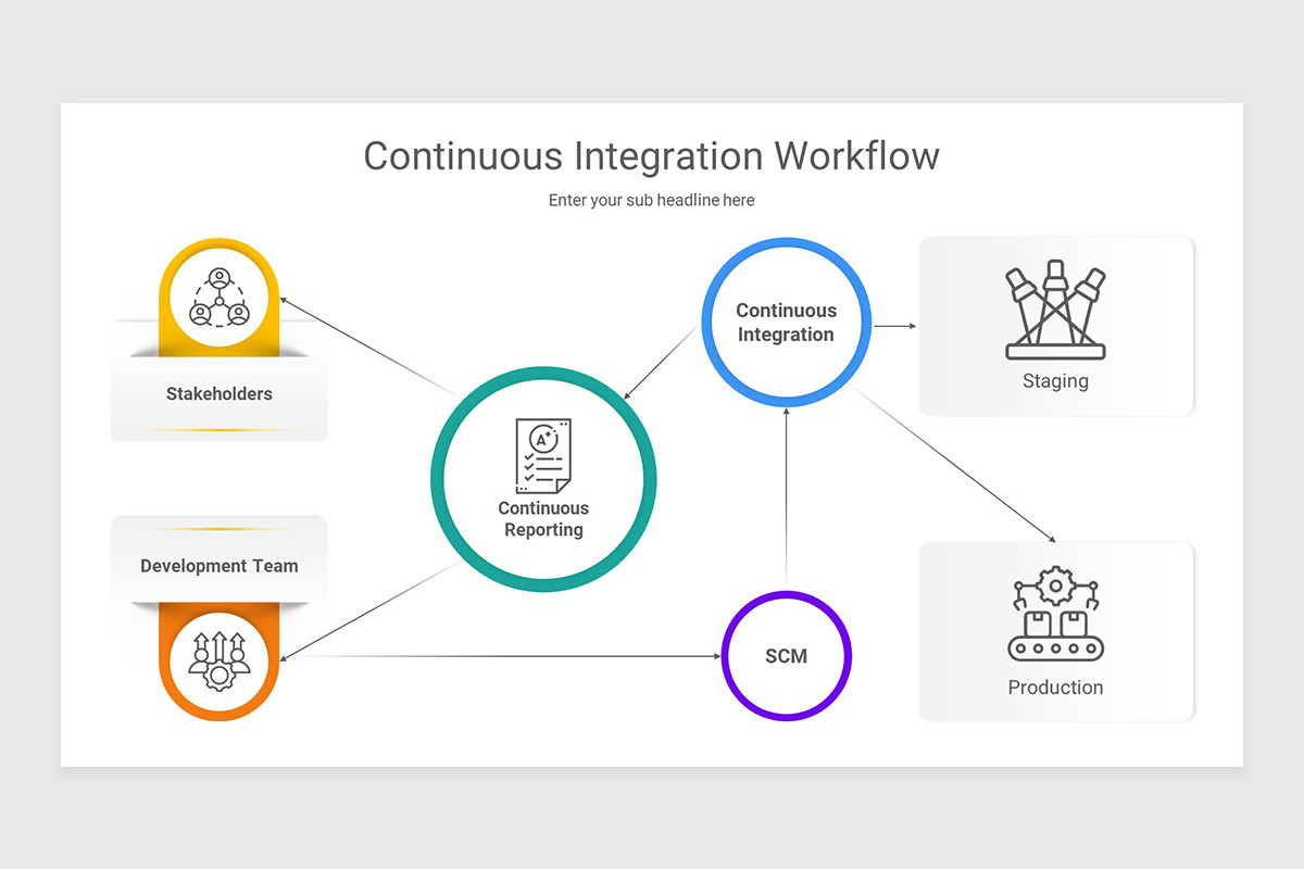 Continuous Integration PowerPoint Presentation Template | Nulivo Market