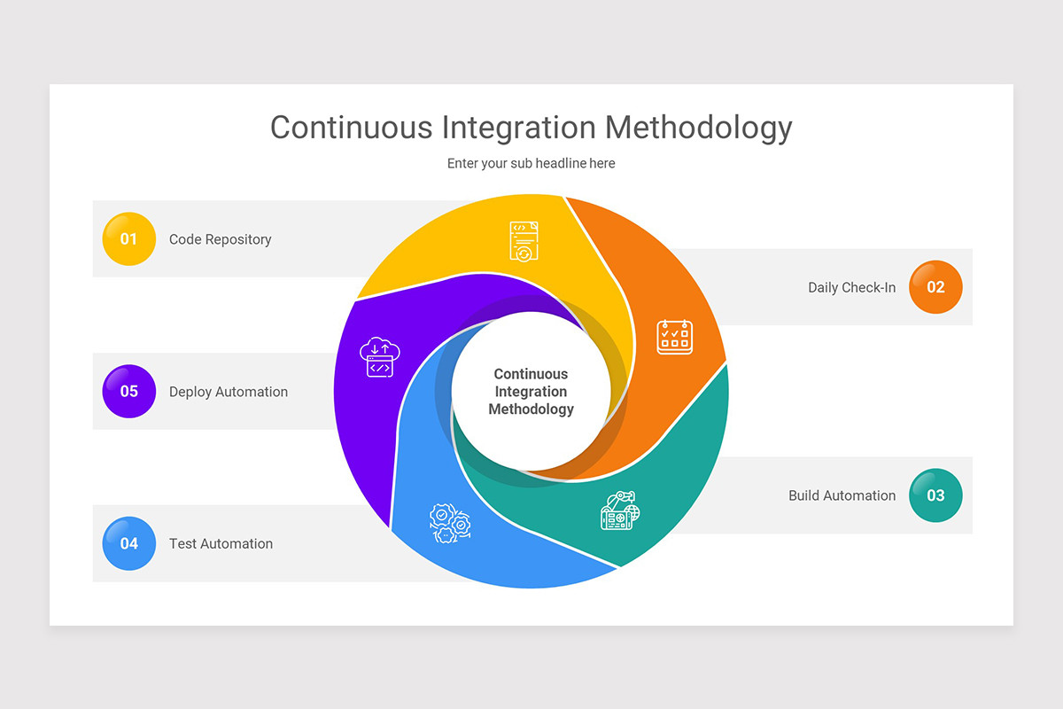Continuous Integration Keynote Presentation Template | Nulivo Market