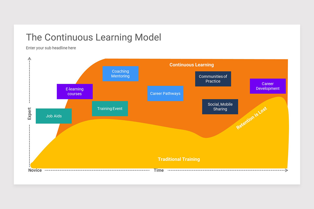 Continuous Learning Keynote Presentation Template | Nulivo Market