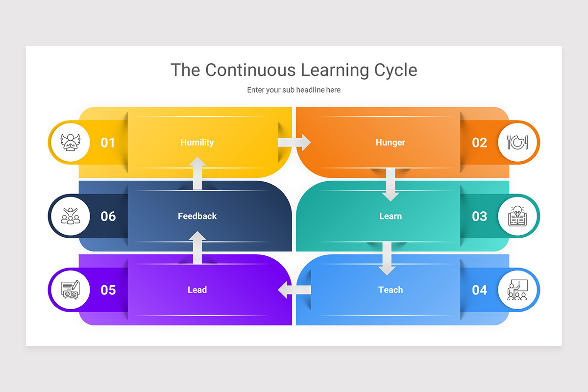 Continuous Learning Keynote Presentation Template | Nulivo Market