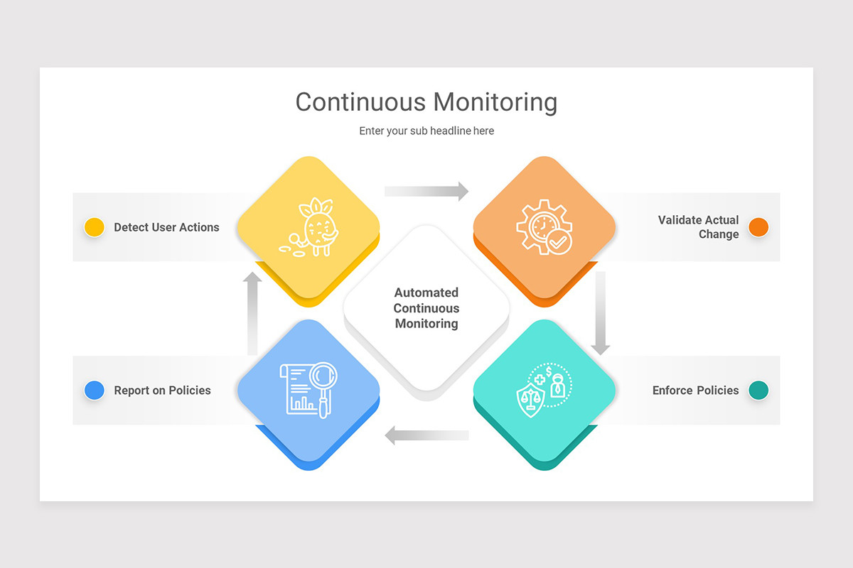 Continued Monitoring Continuous Monitoring PowerPoint Presentation Template | Nulivo Market