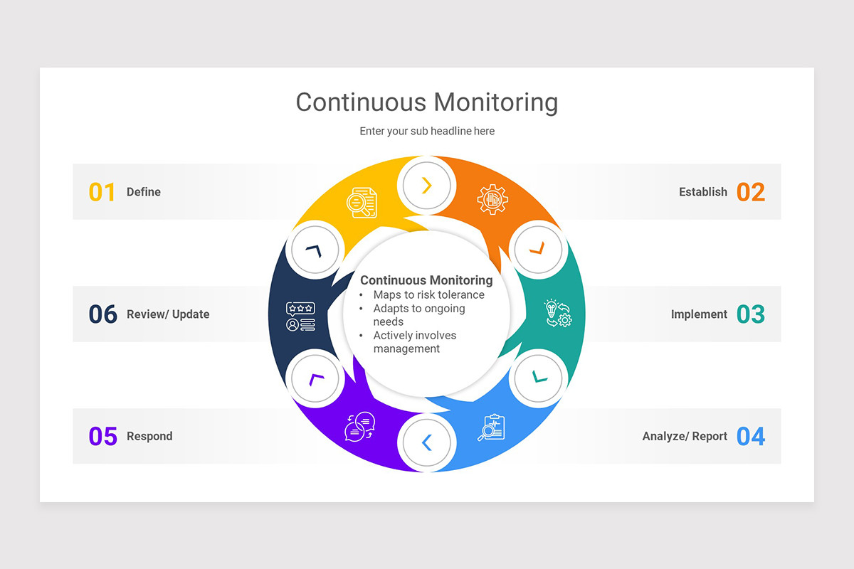 Continued Monitoring Continuous Monitoring PowerPoint Presentation Template | Nulivo Market